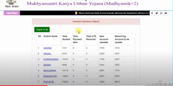 E-Kalyan Status (Bihar) - Payment Report Summary