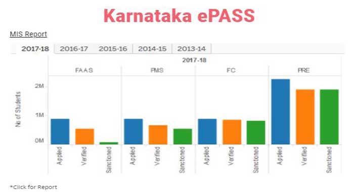 ePASS Karnataka Statistics